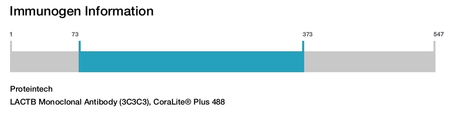 LACTB Monoclonal Antibody (3C3C3), CoraLite&reg; Plus 488