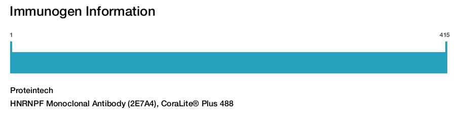 HNRNPF Monoclonal Antibody (2E7A4), CoraLite&reg; Plus 488