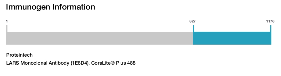 LARS Monoclonal Antibody (1E8D4), CoraLite&reg; Plus 488