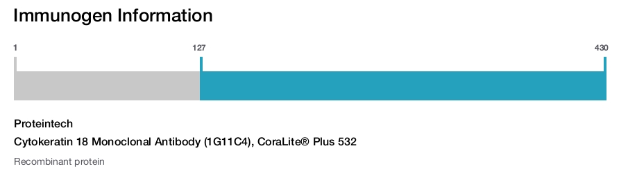 Cytokeratin 18 Monoclonal Antibody (1G11C4), CoraLite&reg; Plus 532