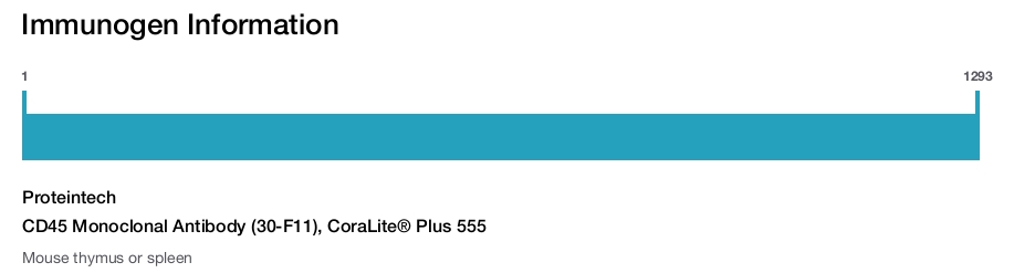 CD45 Monoclonal Antibody (30-F11), CoraLite&reg; Plus 555