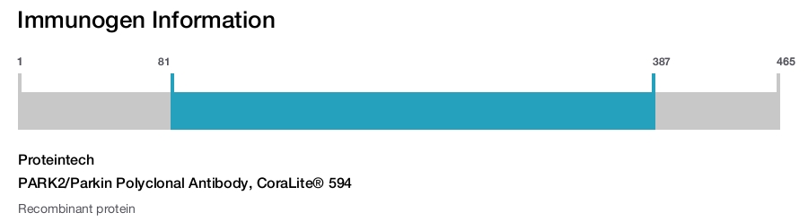 PARK2/Parkin Polyclonal Antibody, CoraLite&reg; 594