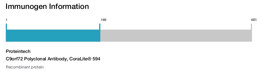 C9orf72 Polyclonal Antibody, CoraLite&reg; 594