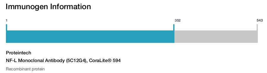 NF-L Monoclonal Antibody (5C12G4), CoraLite® 594