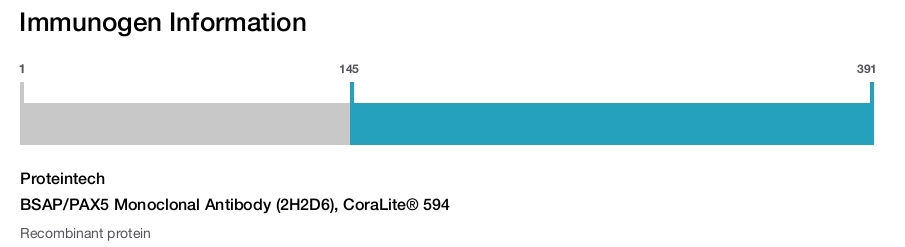 BSAP/PAX5 Monoclonal Antibody (2H2D6), CoraLite&reg; 594