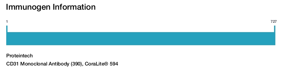 CD31 Monoclonal Antibody (390), CoraLite&reg; 594