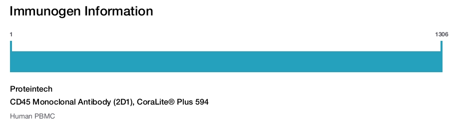 CD45 Monoclonal Antibody (2D1), CoraLite&reg; Plus 594