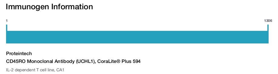 CD45RO Monoclonal Antibody (UCHL1), CoraLite&reg; Plus 594