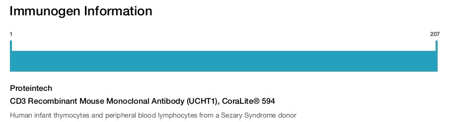 CD3 Recombinant Mouse Monoclonal Antibody (UCHT1), CoraLite&reg; 594