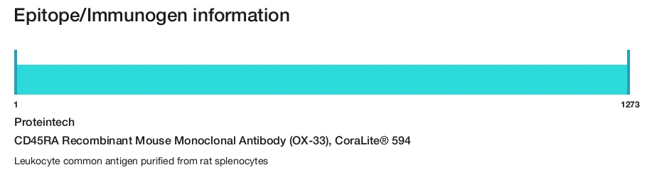 CD45RA Recombinant Mouse Monoclonal Antibody (OX-33), CoraLite&reg; 594