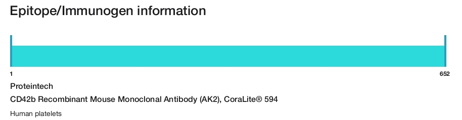 CD42b Recombinant Mouse Monoclonal Antibody (AK2), CoraLite&reg; 594