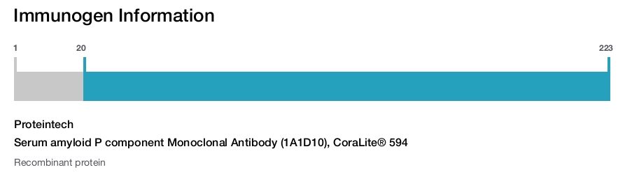Serum amyloid P component Monoclonal Antibody (1A1D10), CoraLite&reg; 594