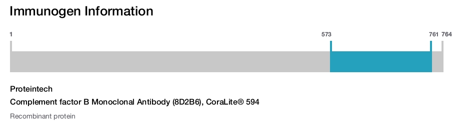 Complement factor B Monoclonal Antibody (8D2B6), CoraLite&reg; 594