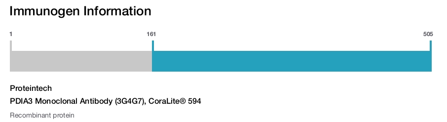 PDIA3 Monoclonal Antibody (3G4G7), CoraLite&reg; 594