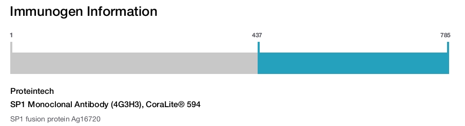 SP1 Monoclonal Antibody (4G3H3), CoraLite&reg; 594