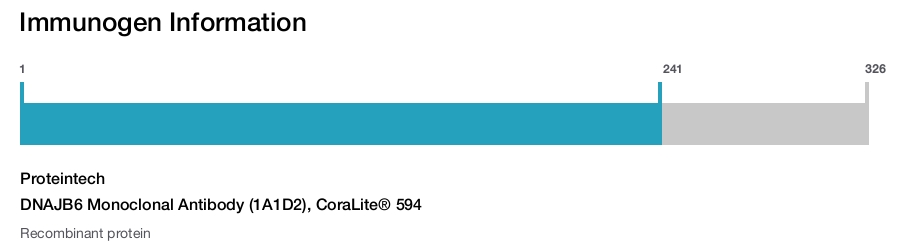 DNAJB6 Monoclonal Antibody (1A1D2), CoraLite&reg; 594