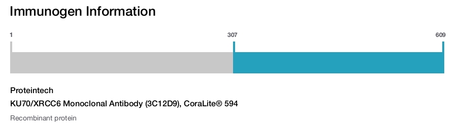 KU70/XRCC6 Monoclonal Antibody (3C12D9), CoraLite&reg; 594
