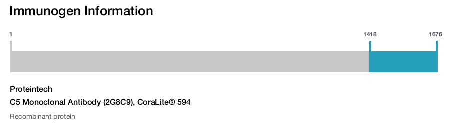 C5 Monoclonal Antibody (2G8C9), CoraLite&reg; 594