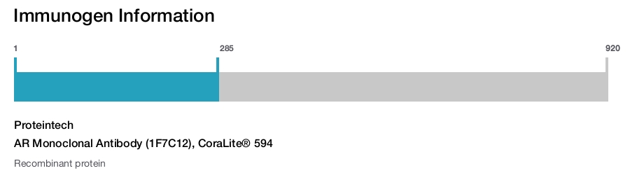 AR Monoclonal Antibody (1F7C12), CoraLite&reg; 594