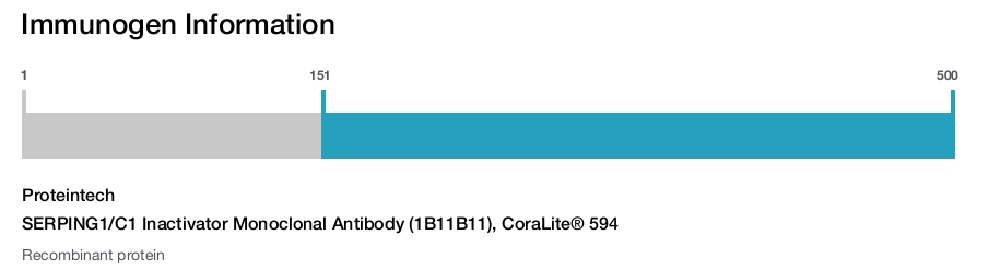 SERPING1/C1 Inactivator Monoclonal Antibody (1B11B11), CoraLite&reg; 594