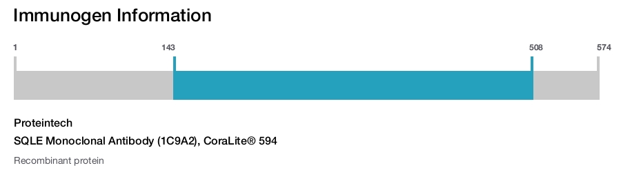 SQLE Monoclonal Antibody (1C9A2), CoraLite&reg; 594