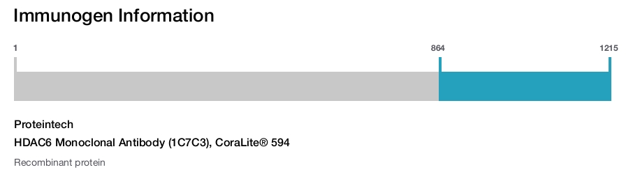 HDAC6 Monoclonal Antibody (1C7C3), CoraLite&reg; 594