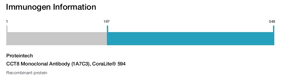 CCT8 Monoclonal Antibody (1A7C3), CoraLite&reg; 594