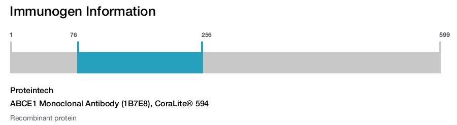 ABCE1 Monoclonal Antibody (1B7E8), CoraLite&reg; 594