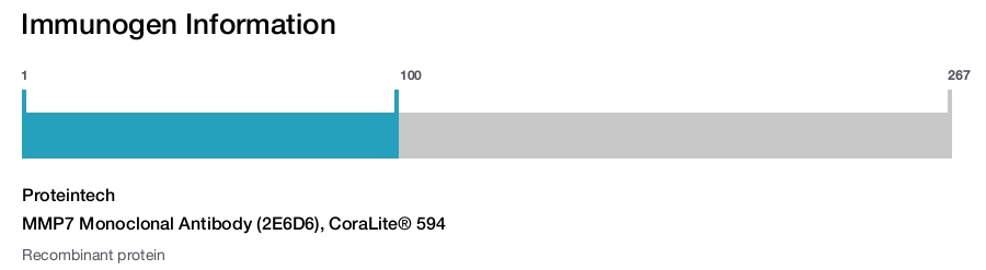 MMP7 Monoclonal Antibody (2E6D6), CoraLite&reg; 594