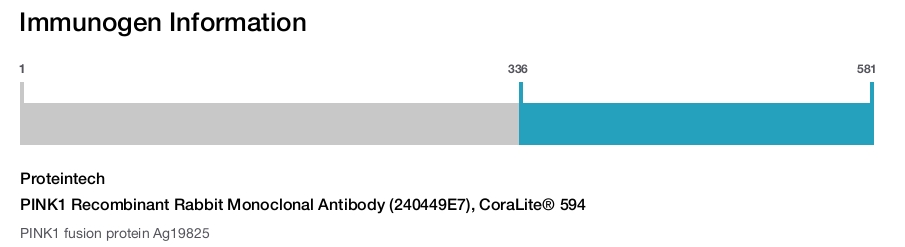 PINK1 Recombinant Rabbit Monoclonal Antibody (240449E7), CoraLite&reg; 594