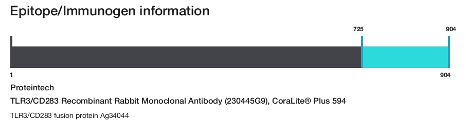 TLR3/CD283 Recombinant Rabbit Monoclonal Antibody (230445G9), CoraLite&reg; Plus 594