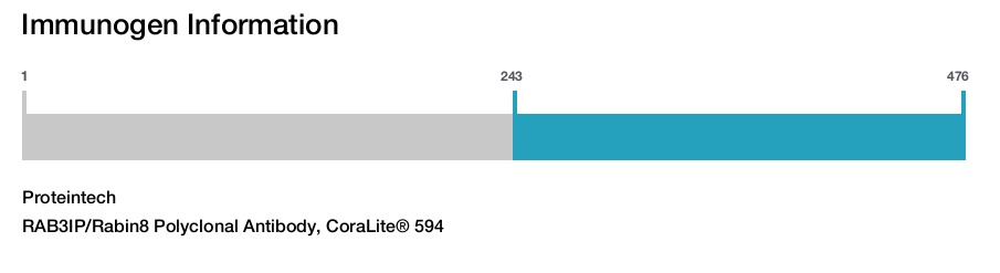 RAB3IP/Rabin8 Polyclonal Antibody, CoraLite&reg; 594