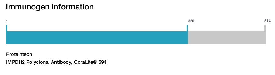 IMPDH2 Polyclonal Antibody, CoraLite&reg; 594