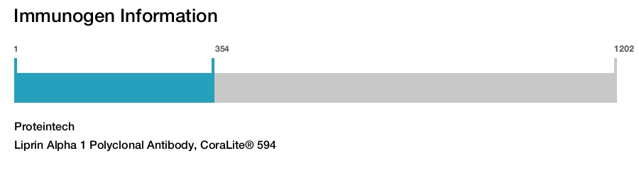 Liprin Alpha 1 Polyclonal Antibody, CoraLite&reg; 594