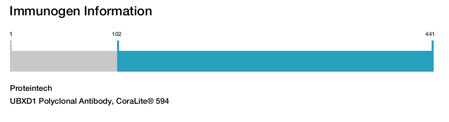 UBXD1 Polyclonal Antibody, CoraLite&reg; 594