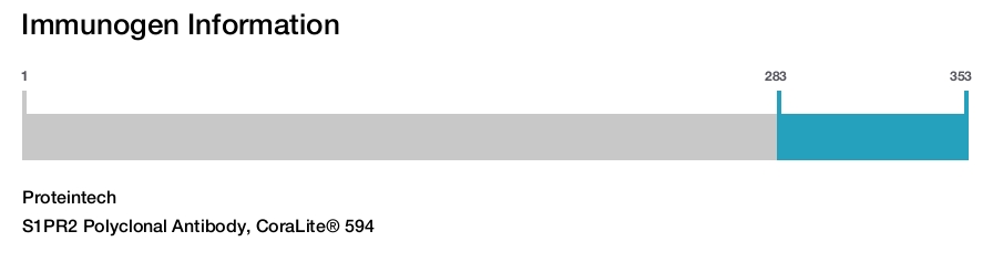 S1PR2 Polyclonal Antibody, CoraLite&reg; 594