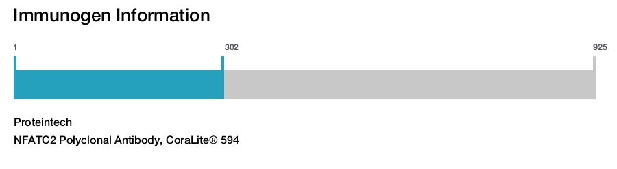 NFATC2 Polyclonal Antibody, CoraLite&reg; 594