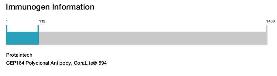 CEP164 Polyclonal Antibody, CoraLite&reg; 594