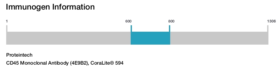 CD45 Monoclonal Antibody (4E9B2), CoraLite&reg; 594