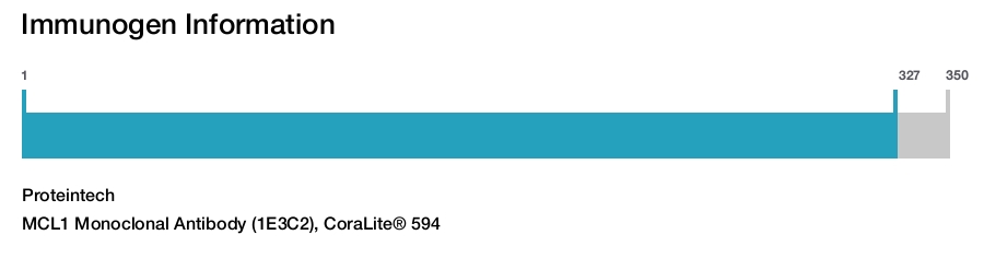 MCL1 Monoclonal Antibody (1E3C2), CoraLite&reg; 594