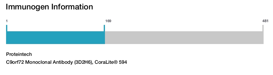 C9orf72 Monoclonal Antibody (3D2H6), CoraLite&reg; 594