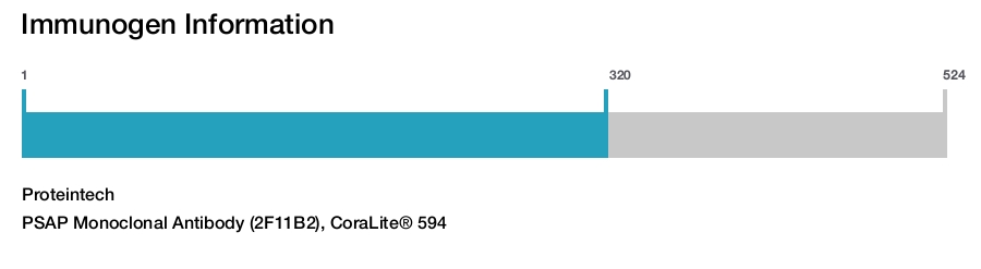 PSAP Monoclonal Antibody (2F11B2), CoraLite&reg; 594
