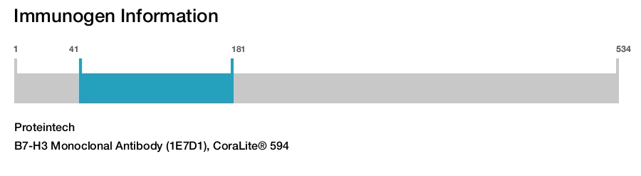 B7-H3 Monoclonal Antibody (1E7D1), CoraLite&reg; 594