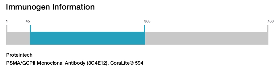 PSMA/GCPII Monoclonal Antibody (3G4E12), CoraLite&reg; 594