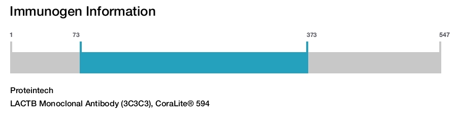 LACTB Monoclonal Antibody (3C3C3), CoraLite&reg; 594