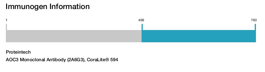 AOC3 Monoclonal Antibody (2A6G3), CoraLite&reg; 594