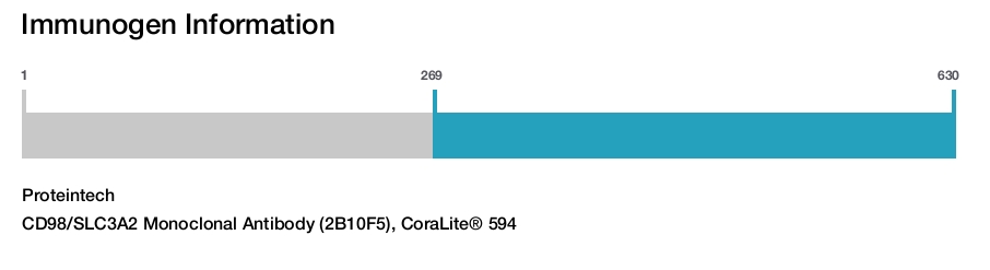 CD98/SLC3A2 Monoclonal Antibody (2B10F5), CoraLite&reg; 594