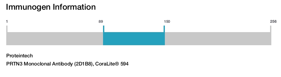 PRTN3 Monoclonal Antibody (2D1B8), CoraLite&reg; 594