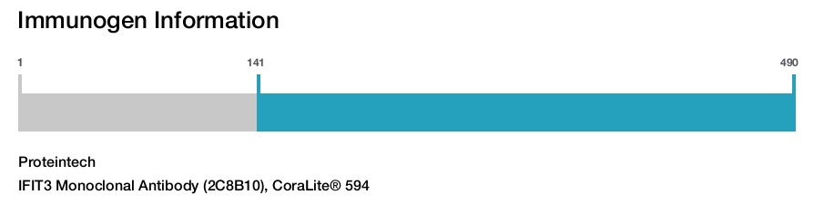 IFIT3 Monoclonal Antibody (2C8B10), CoraLite® 594