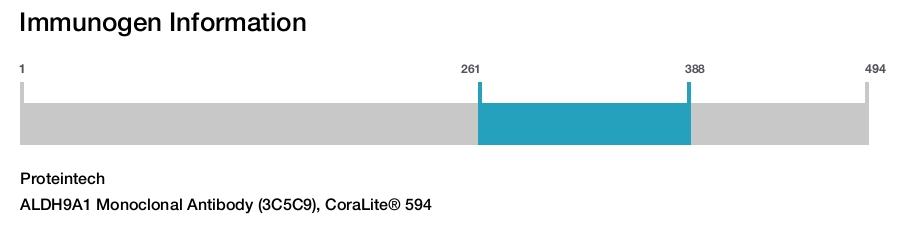 ALDH9A1 Monoclonal Antibody (3C5C9), CoraLite&reg; 594